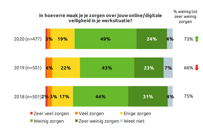 veiligheid werk
