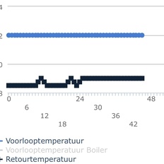 Afbeeldingslocatie: https://tweakers.net/i/syXQbNVSYu5kQnMu6dYPWzLbzkw=/232x232/filters:strip_icc():strip_exif()/f/image/V9rgNBdztDvkP1m7mEPFxY0b.jpg?f=fotoalbum_tile