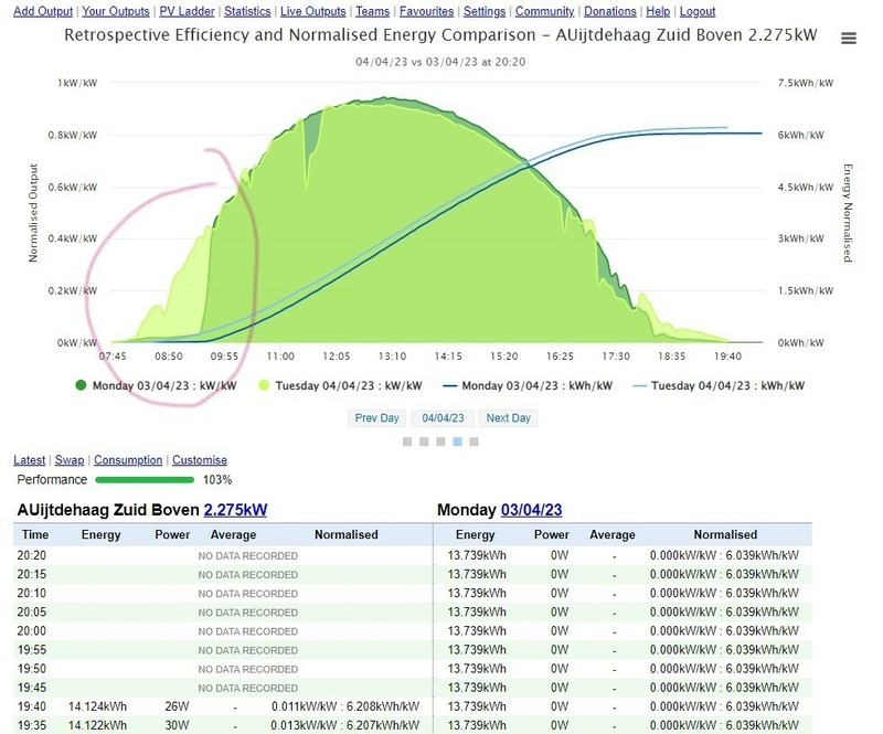 Afbeeldingslocatie: https://tweakers.net/i/sybO1bEO6p4vcCWCLlGxsg54Hfo=/800x/filters:strip_icc():strip_exif()/f/image/P9sdSfOhcA8nX1YFT2jzjy3g.jpg?f=fotoalbum_large