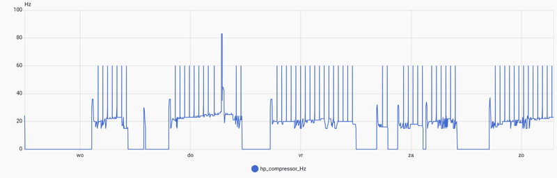 Afbeeldingslocatie: https://tweakers.net/i/sz1EzkQnhye_sZYDKWBF9TmP6Js=/800x/filters:strip_exif()/f/image/cDbc1tVMWSNDJwG63YWx8dq9.png?f=fotoalbum_large