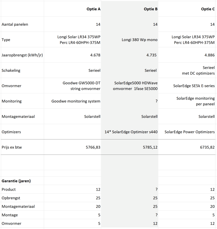 Afbeeldingslocatie: https://tweakers.net/i/sz4F1bY3NC1TvpvBhM_GaXrUbaU=/full-fit-in/4000x4000/filters:no_upscale():fill(white):strip_exif()/f/image/I6LNCck3SmiGr2taPC2WiNDt.png?f=user_large