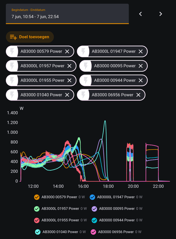Afbeeldingslocatie: https://tweakers.net/i/szDwQC60u4Fvm8YfQlpDavHHwhE=/x800/filters:strip_exif()/f/image/jDCREJHH9AY5JOiXjXv86Rss.png?f=fotoalbum_large
