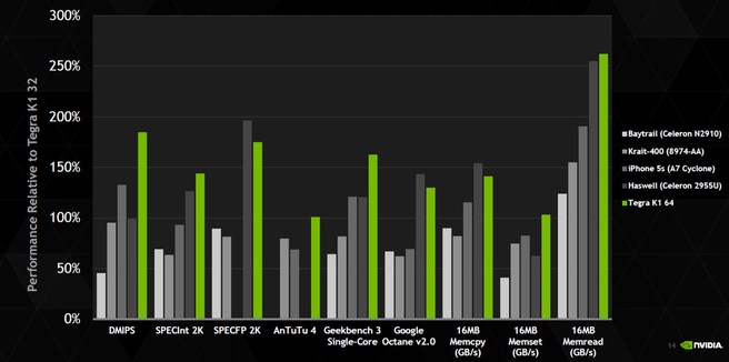 Nvidia Denver slides