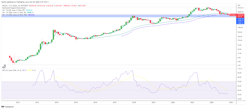 Afbeeldingslocatie: https://tweakers.net/i/szyg-mnsqnDdu0EqCbde1CrZEfM=/800x/filters:strip_exif()/f/image/XrX6jGeUBQW8Bna20uCLvK2Z.png?f=fotoalbum_large