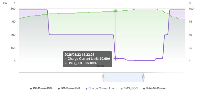 Afbeeldingslocatie: https://tweakers.net/i/t-S3jcId3aQVyni2UF-jOFtN3eg=/800x/filters:strip_exif()/f/image/dziRkRhmrBwSuoIfRiHyXaZ1.png?f=fotoalbum_large
