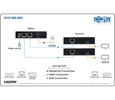 Tripp-Lite B127-002-D2H