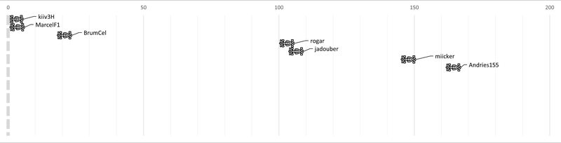 Afbeeldingslocatie: https://tweakers.net/i/t0aI-tB6pZTaLIUFCF8BcEaKSZQ=/800x/filters:strip_exif()/f/image/pW8XhEdtYeb1ttsbrFl1i3z4.png?f=fotoalbum_large