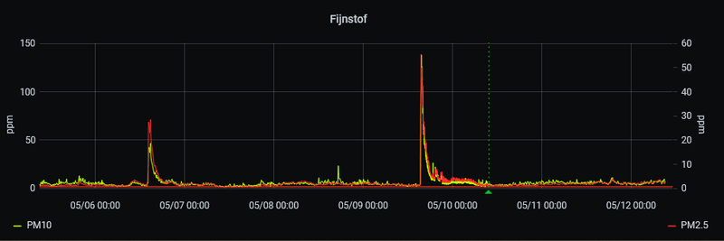 Afbeeldingslocatie: https://tweakers.net/i/t1KAIyGi3FHWxxS9J_GRq8JKSD8=/800x/filters:strip_exif()/f/image/1ZbmHxbJHB0fZXCsA7gbHJCZ.png?f=fotoalbum_large