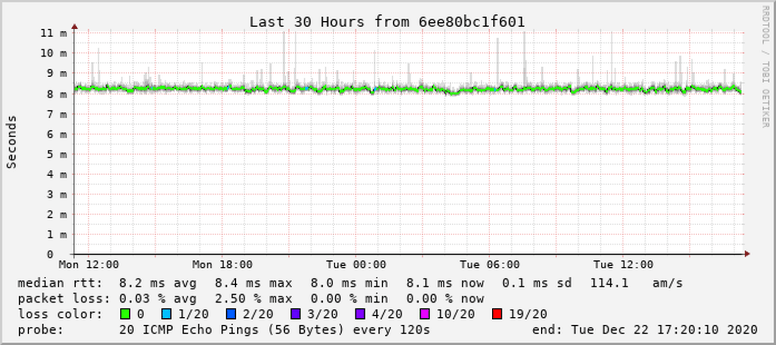 Afbeeldingslocatie: https://tweakers.net/i/t1erBxVxCnWyL2hE9qOfp4en3xE=/full-fit-in/4000x4000/filters:no_upscale():fill(white):strip_exif()/f/image/TVi1pnlRniI3UENkbKQaPM7e.png?f=user_large