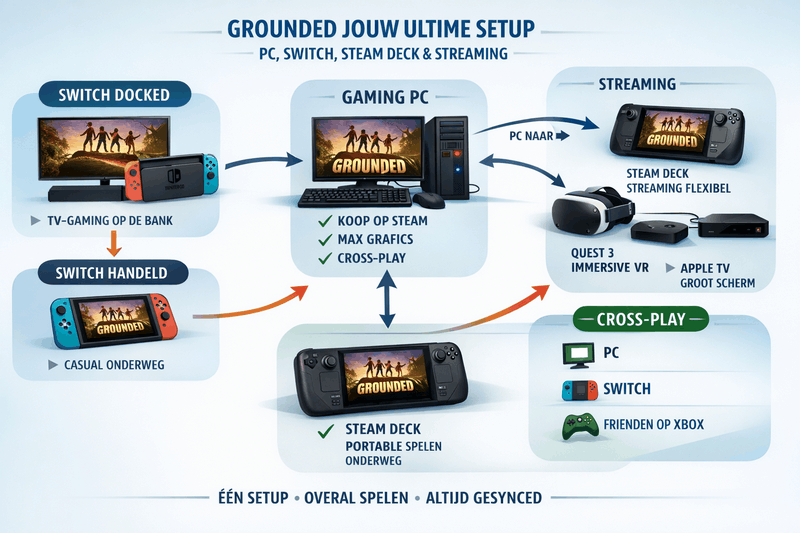 Afbeeldingslocatie: https://tweakers.net/i/t2_1QuWkKhkCzSsRnapsBIh5o5I=/800x/filters:strip_exif()/f/image/iCVvZJ4e1PHlrTdpx2HcfcwW.png?f=fotoalbum_large