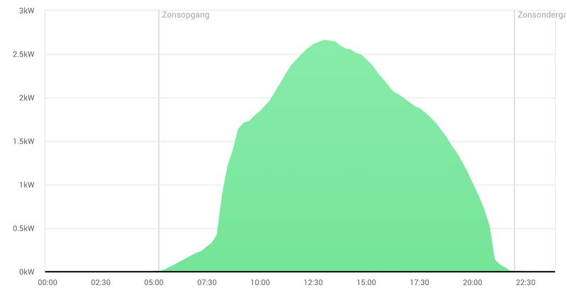 Afbeeldingslocatie: https://tweakers.net/i/t2cZMV9Ektp6AQDiUGvy_ONSNHE=/800x/filters:strip_exif()/f/image/M3qgImca3ndbrPG1JsD93O6P.png?f=fotoalbum_large