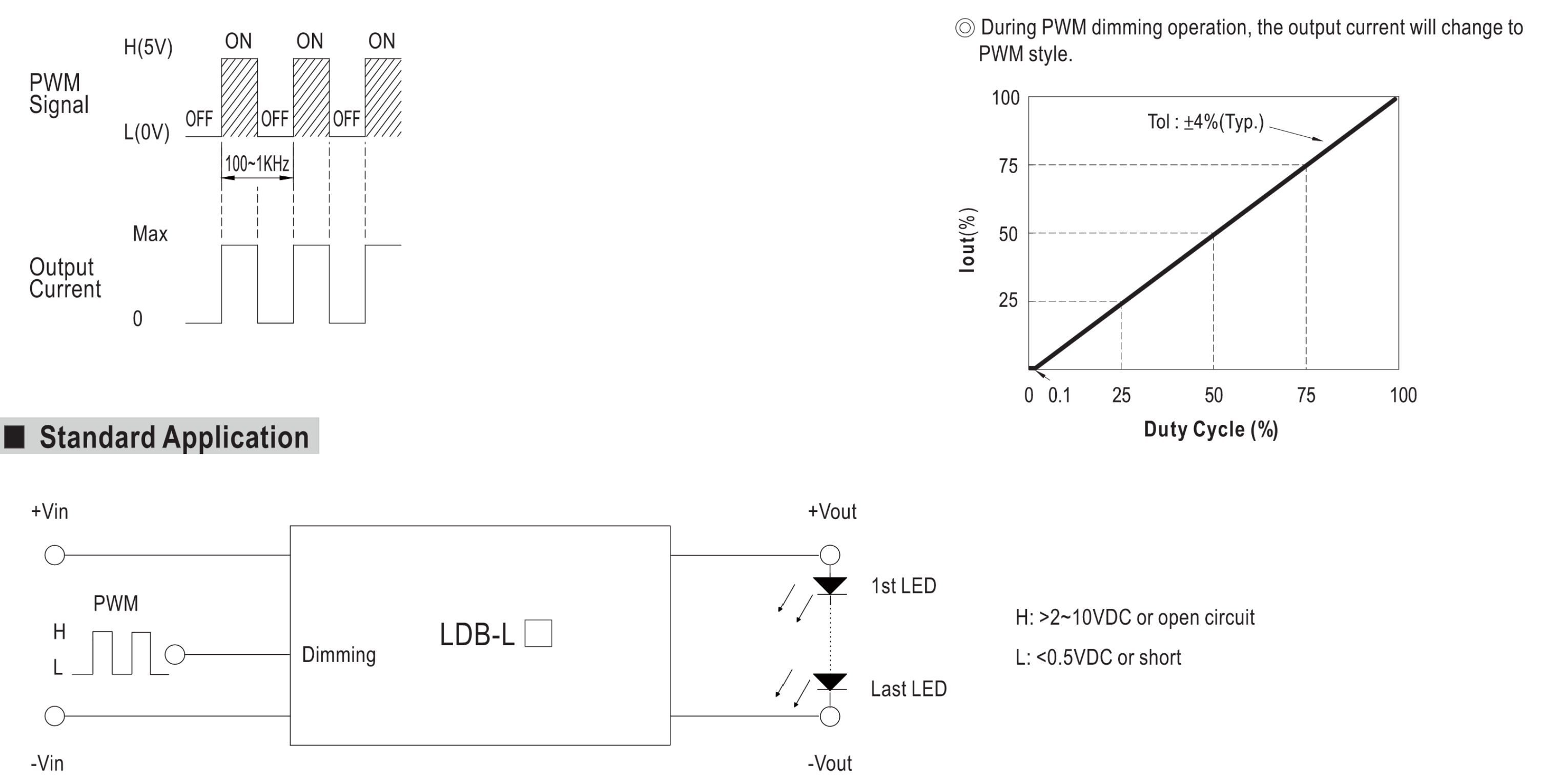 Mean well LDB-L series LED driver: Hoe werkt dat - Smarthome - GoT