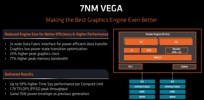 7nm-Vega