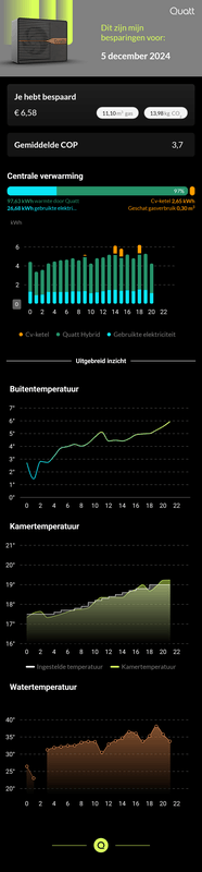 Afbeeldingslocatie: https://tweakers.net/i/t3Xm_iQPMgjeKX6MeWGH2ktDP4s=/x800/filters:strip_exif()/f/image/lTmH5yljm1qQmU0otzm9pFid.png?f=fotoalbum_large