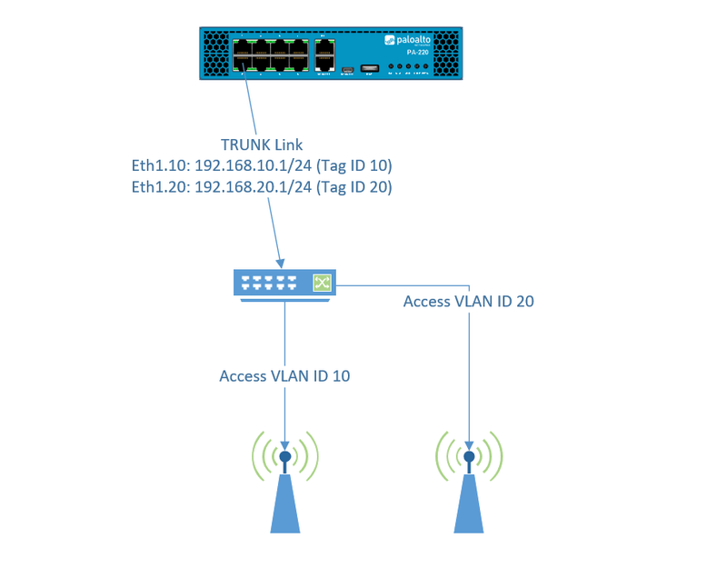 Afbeeldingslocatie: https://tweakers.net/i/t3lnTp1h6kIp7zuLk2MmNlH1svQ=/800x/filters:strip_exif()/f/image/EG3iZ7aAnazrLLJBVR3WbQe3.png?f=fotoalbum_large