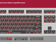 Corsair K70 MAX testresultaten