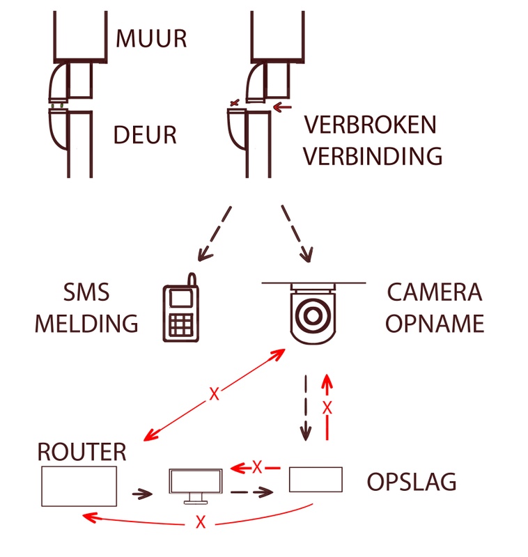 Afbeeldingslocatie: https://tweakers.net/i/t46thqVSRBRq6PWcJZ7zthJK9j4=/x800/filters:strip_icc():strip_exif()/f/image/DujmCNGNpgjBuNzj3fYfoWEY.jpg?f=fotoalbum_large