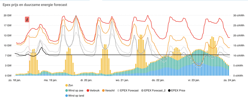 Afbeeldingslocatie: https://tweakers.net/i/t4Q3I8UliqU8CUx0C5FdcnJYPug=/800x/filters:strip_exif()/f/image/LysIwPjT2m6oilcb0YaTAJi0.png?f=fotoalbum_large