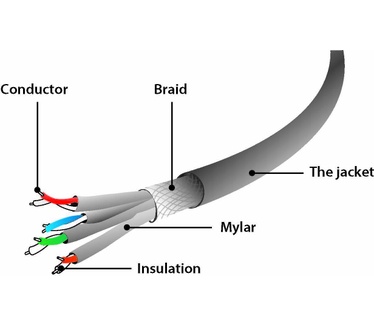 Gembird PP6A-LSZHCU-40M
