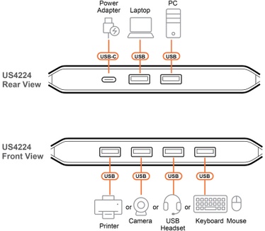 Aten 2 x 4 USB 2.0-delerschakelaar