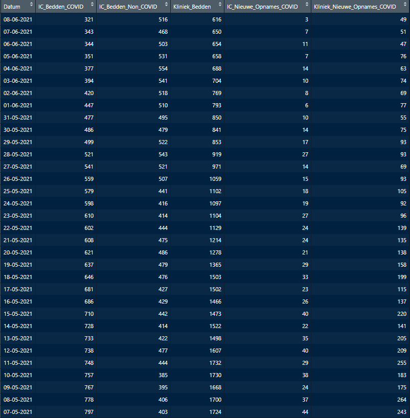 Afbeeldingslocatie: https://tweakers.net/i/t6CZkksuSD-D2dgFKFllmjPy7JA=/full-fit-in/4000x4000/filters:no_upscale():fill(white):strip_exif()/f/image/96stt9kTVVbTkByBkNrElBVA.png?f=user_large