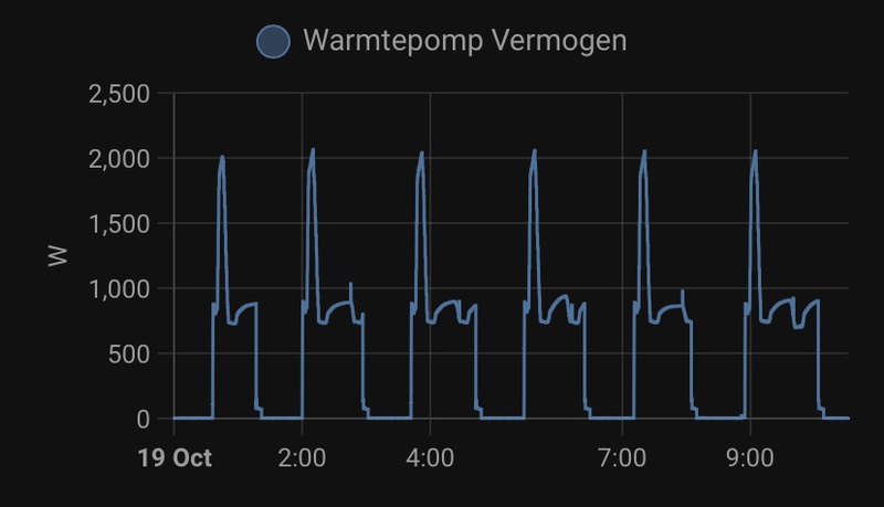 Afbeeldingslocatie: https://tweakers.net/i/t6IPu0KJdO3XgjouBdM7AT278kQ=/800x/filters:strip_icc():strip_exif()/f/image/LhXpEeXjaPdbr6VDmjkKkctR.jpg?f=fotoalbum_large