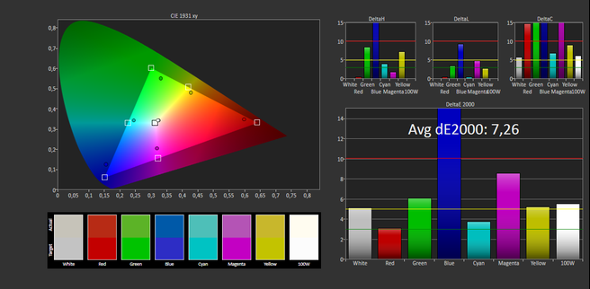 Asus MeMO Pad FHD 10 - gamut