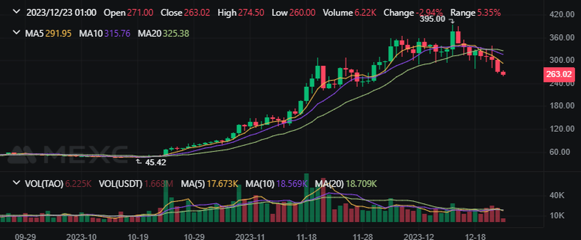 Afbeeldingslocatie: https://tweakers.net/i/t6r86l64S4bcvyQ2Q2QV9Ukx4dU=/full-fit-in/4000x4000/filters:no_upscale():fill(white):strip_exif()/f/image/5mbSFqyCUS5igFKGiOD2VVTp.png?f=user_large