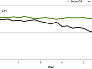 BatteryBox data
