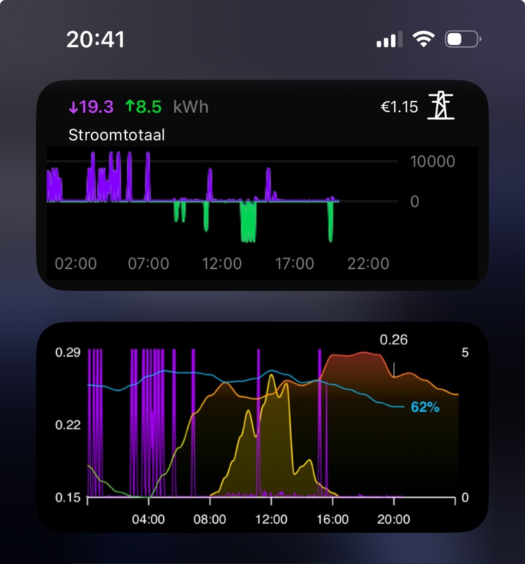 Afbeeldingslocatie: https://tweakers.net/i/t7Lrub2aeD69ycsSjBMCgS-GUPE=/x800/filters:strip_icc():strip_exif()/f/image/bRXszQQ6ZNgg0EJeM9kiAkcQ.jpg?f=fotoalbum_large