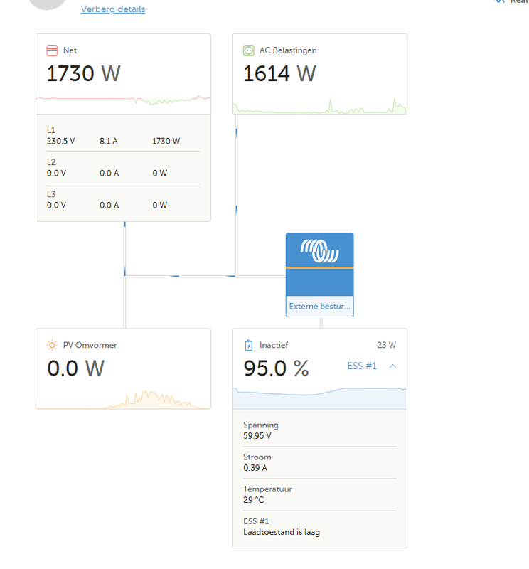 Afbeeldingslocatie: https://tweakers.net/i/t7ZL69hp1hixZIufSL2psGydN8s=/x800/filters:strip_exif()/f/image/XZ2HtxJ3jKH3VEyW0anHlXiM.png?f=fotoalbum_large