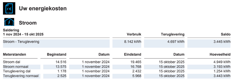 Afbeeldingslocatie: https://tweakers.net/i/t80A-0RICqtgWJsgofPXtCPcWfc=/800x/filters:strip_exif()/f/image/SMkK1p1lcaYsPDgLy8s5nm9i.png?f=fotoalbum_large