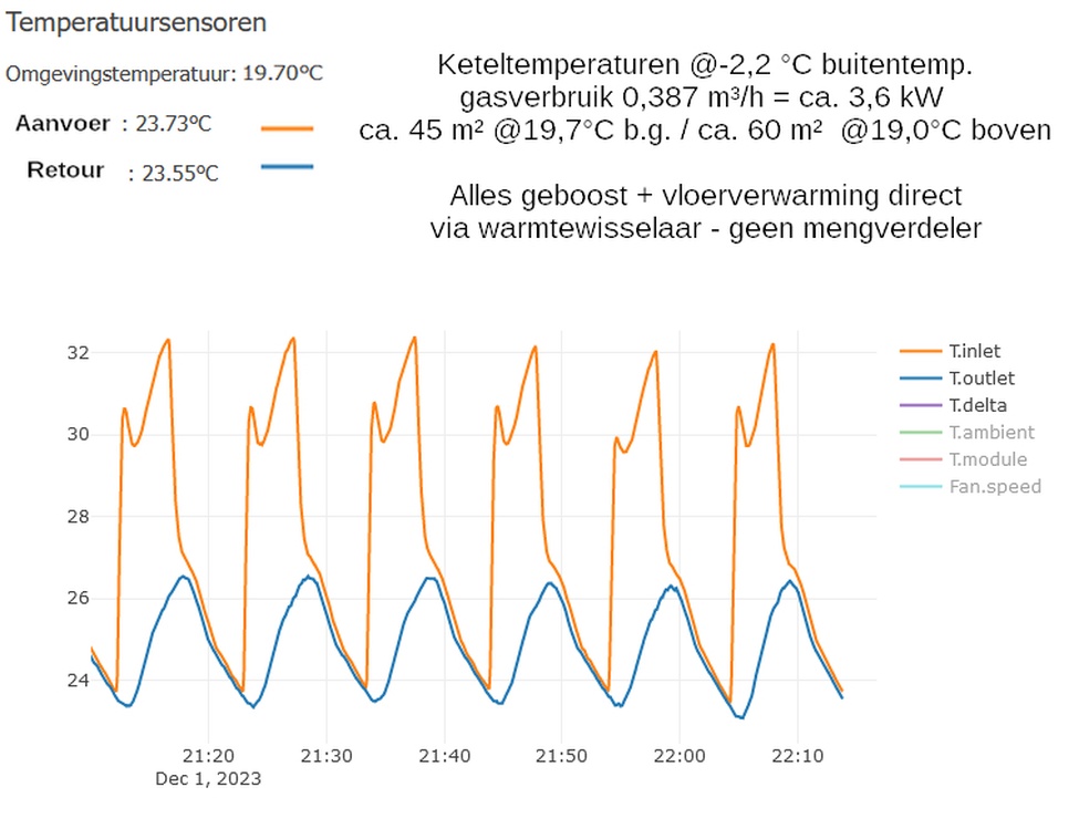 Afbeeldingslocatie: https://tweakers.net/i/t8Bge4jaDxhAsqbh4IZP17jbgv0=/full-fit-in/4920x3264/filters:max_bytes(3145728):no_upscale():strip_icc():fill(white):strip_exif()/f/image/2cI5hVstl4ZOle0wK8VMfvq4.jpg?f=user_large