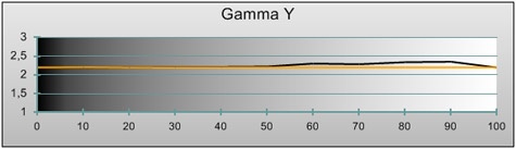 LG LW650S gamma out-of-box LG LW650S gamma out-of-box