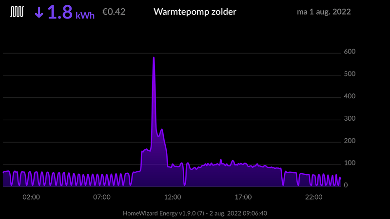 Afbeeldingslocatie: https://tweakers.net/i/t8n4sUQUMIIS8ETdGxjlHkFuriM=/800x/filters:strip_exif()/f/image/WoDj5y6CgiFTFsJsEfduuMpO.png?f=fotoalbum_large