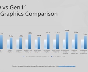 Intel Ice Lake-gpu