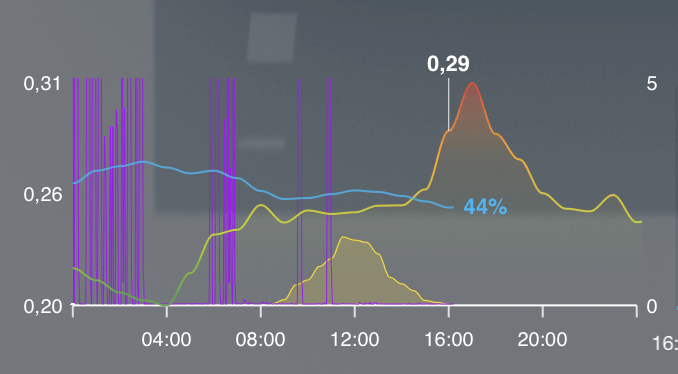 Afbeeldingslocatie: https://tweakers.net/i/t93cGSZZlsI53cFZpZDhzKeX41E=/fit-in/4000x4000/filters:no_upscale():strip_exif()/f/image/2O2dZzstF0C7BrkAb2JUIXxX.png?f=user_large