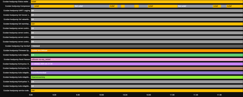 Afbeeldingslocatie: https://tweakers.net/i/t9Be5K9XLOVkcQYVfwE76Wkv32o=/800x/filters:strip_exif()/f/image/4zuYfGVrU5XufP587zG31EiW.png?f=fotoalbum_large