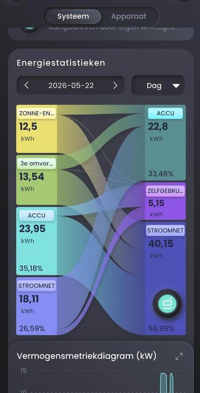 Afbeeldingslocatie: https://tweakers.net/i/t9GpreUBHYP6V7j0rZBH8laA3RE=/x800/filters:strip_icc():strip_exif()/f/image/UEvskN7rZZy7VC52MEUAuLFY.jpg?f=fotoalbum_large