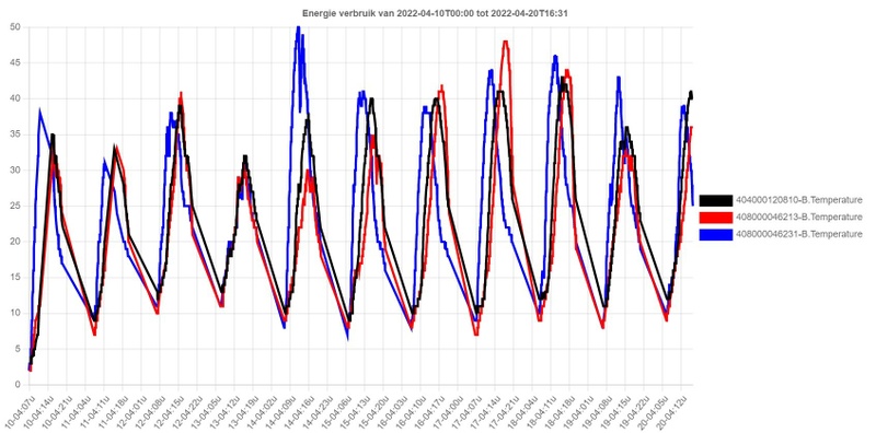 Afbeeldingslocatie: https://tweakers.net/i/t9yRHcWm5GoO-p5ThC5_8X32Ztw=/800x/filters:strip_icc():strip_exif()/f/image/XWWmH6rkkPisXtwiNSdfjZeL.jpg?f=fotoalbum_large