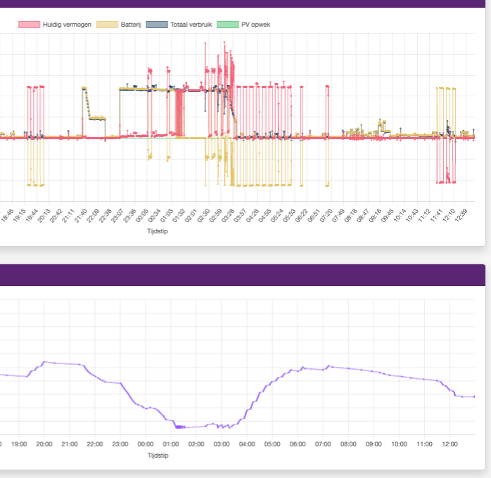 Afbeeldingslocatie: https://tweakers.net/i/tAlPl3X4ZTwKa3J-UNlw78glwN4=/fit-in/4000x4000/filters:no_upscale():strip_exif()/f/image/loG8LBrRHq6U32vrZ0DaXC0u.png?f=user_large