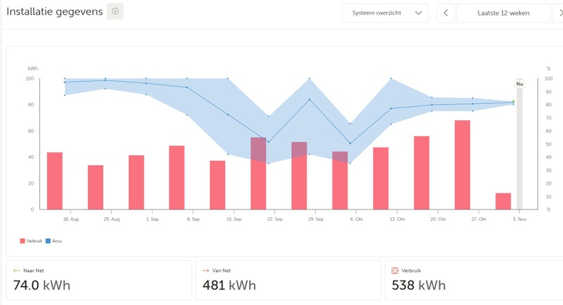 Afbeeldingslocatie: https://tweakers.net/i/tBIRfXWYwX-sfSqkXOCR6v3p37s=/800x/filters:strip_icc():strip_exif()/f/image/xNSF5zbn0qsNKvV5v1wqyWKU.jpg?f=fotoalbum_large