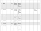 Cellebrite logs iPhone 5