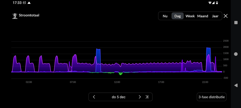 Afbeeldingslocatie: https://tweakers.net/i/tCLr9KVOLIb9H8lJa8LesCstjVU=/800x/filters:strip_exif()/f/image/trGTvoNClOoXUIeBwPNmTLIJ.png?f=fotoalbum_large