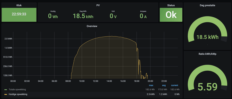 Afbeeldingslocatie: https://tweakers.net/i/tCYAdtMs5kPqcDXUTrp06NAsVZg=/800x/filters:strip_exif()/f/image/PANEEPD1gKbhC6FKu5xSRARW.png?f=fotoalbum_large