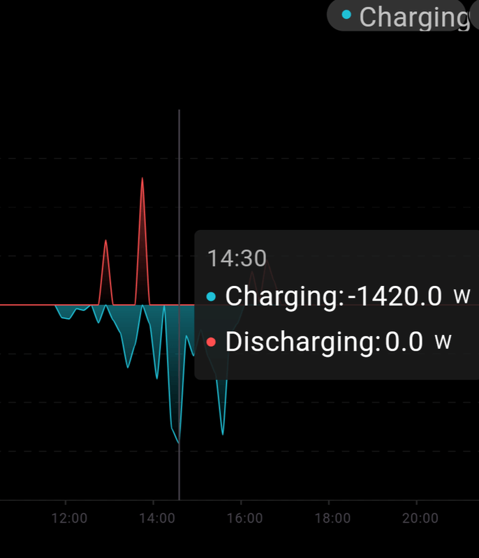 Afbeeldingslocatie: https://tweakers.net/i/tC_c6-1G2uybI3NRzPh1-VeM06s=/x800/filters:strip_exif()/f/image/ZDyAxHAWgdeAtUhxrKHss3YR.png?f=fotoalbum_large