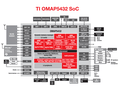 Texas Instruments Omap 5