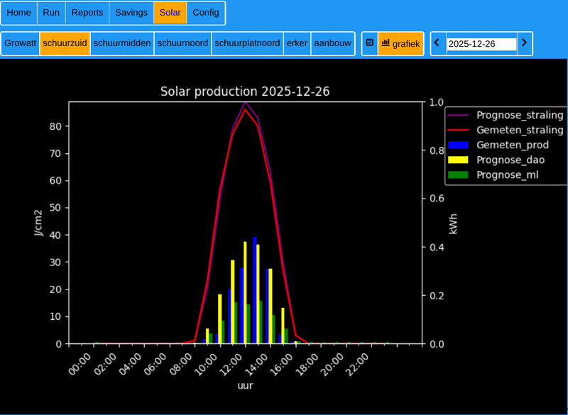 Afbeeldingslocatie: https://tweakers.net/i/tD8GalBasx5pJ6duQyire1R3pTY=/800x/filters:strip_exif()/f/image/6DiauINg3phCogPTSLm9qvcc.png?f=fotoalbum_large