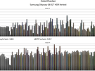 Samsung Odyssey OLED G8 G81SF (32") - Kleurmetingen HDR
