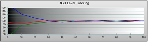 Viera VT20 rgb-levels gekalibreerd Viera VT20 rgb-levels gekalibreerd